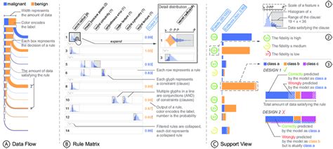 Image result for Code Flow Visualization