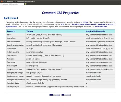 Image result for CSS Propeties