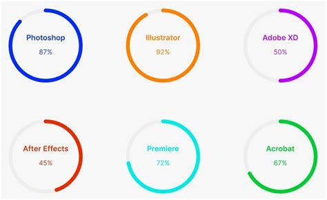 Circle Progress Bar in CodePen に対する画像結果