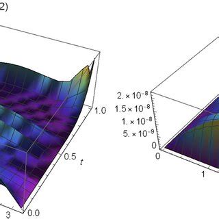 Toradh íomhá ar Example of Colour Analysis Graph