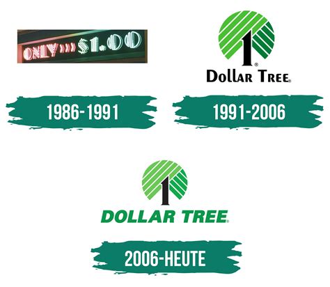 Image result for Dollar Tree Card Logo