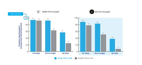 Afbeeldingsresultaten voor Alcon Vivity IOL