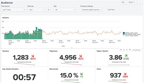 Image result for Log Analysis Splunk