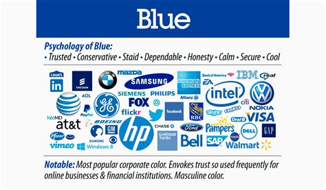 Image result for Blue Logo Sign