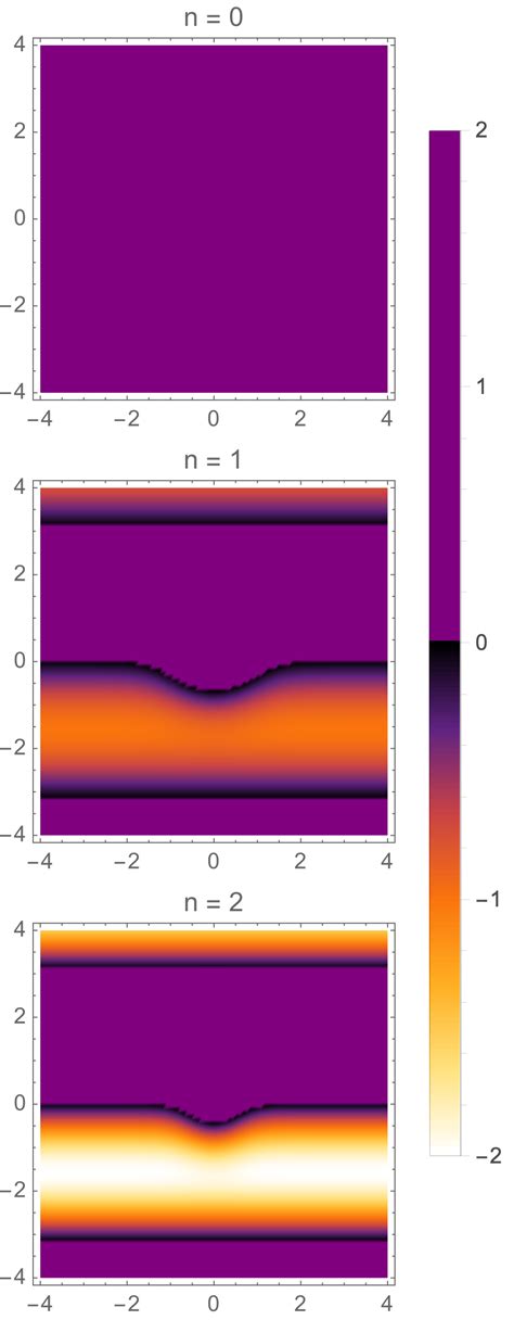 Afbeeldingsresultaten voor Density Plot Mathematica