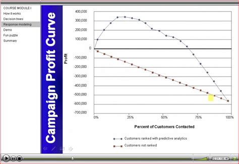 Image result for Predictive Analytics Training