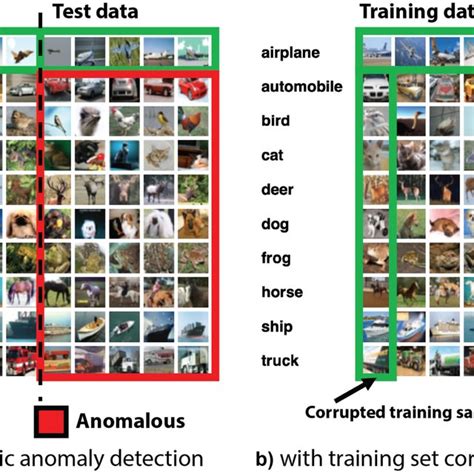 Toradh íomhá ar Autoencoder Reconstruction Score