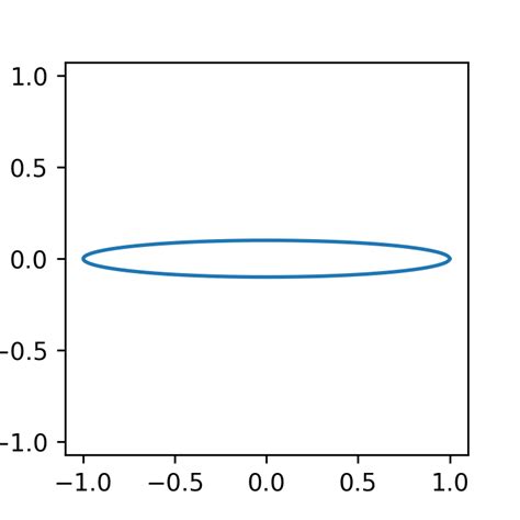 Toradh íomhá ar Figure in Python