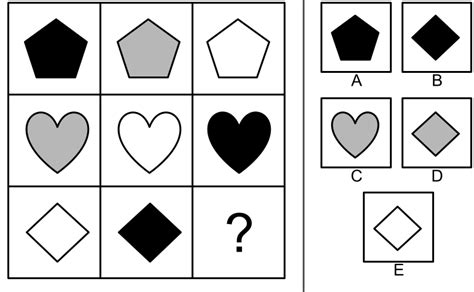 Image result for Logic Test Interview