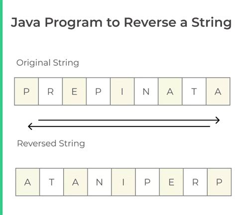 Reverse for Loop Java に対する画像結果
