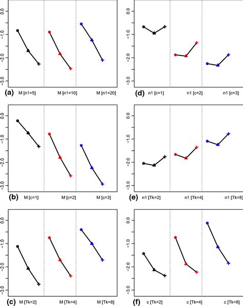 Image result for Example of Marginal Distribution