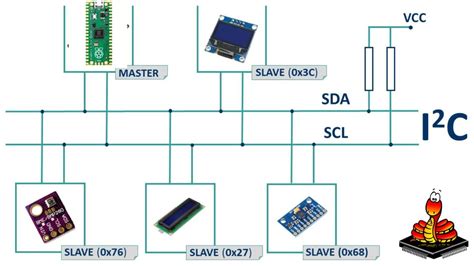 Image result for I2C Serial Communication