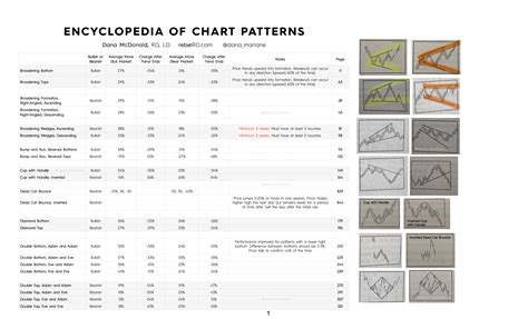 Pattern Life Chart に対する画像結果