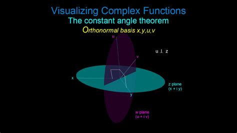 Image result for Complex Angle