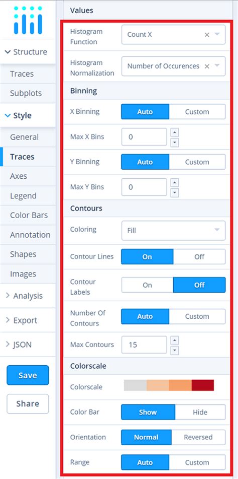 Image result for Histogram Contour Plot