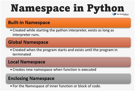 Image result for Name Spaces and Scope