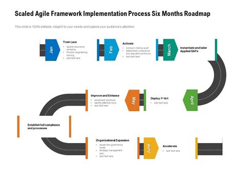 Process Implementation Road Map에 대한 이미지 결과