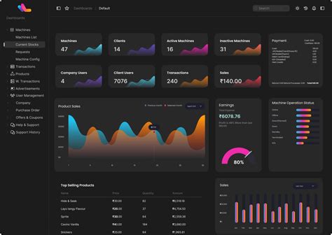 Image result for VMS Machine