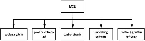 Cermat Motor Control Unit に対する画像結果