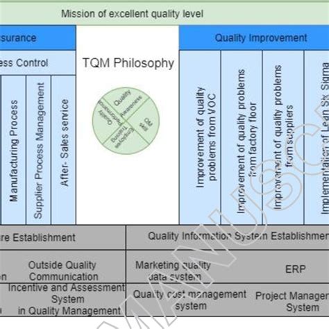 QMS Model に対する画像結果