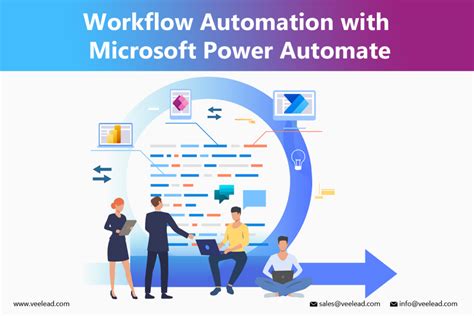 Image result for Automation Workflow for Project