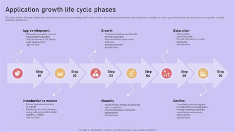 Toradh íomhá ar Security Testing of Application Life Cycle