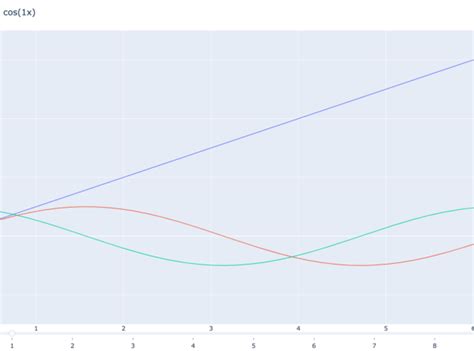 Plotly Cluster Plot に対する画像結果