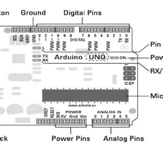 Image result for Arduino Uno Digital Ports