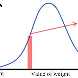 Image result for Probability Density Function Curve