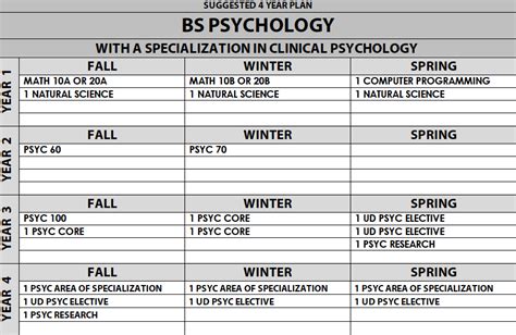 Prerequisites for Clinical Psychology に対する画像結果