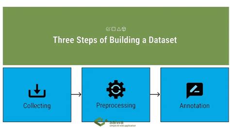 Example of Dataset in Machine Learning に対する画像結果