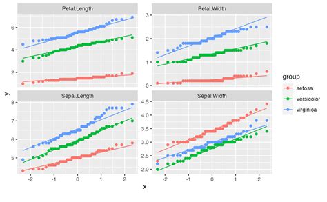 Linear QQ-plot に対する画像結果