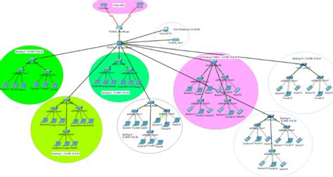 Wireless Network Design に対する画像結果