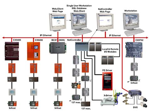 Toradh íomhá ar System Interface Drawing