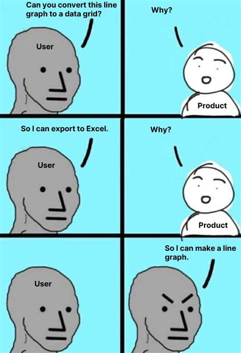 Image result for Data Science Meme Excel