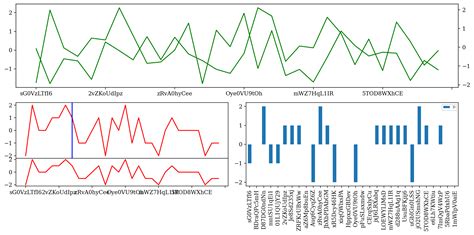 Image result for How to Create a Subplot in Python