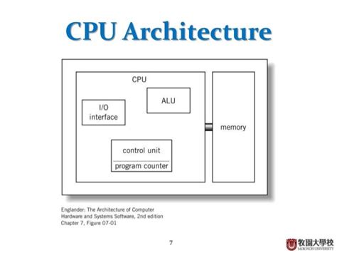 Image result for Meu Computer Architecture