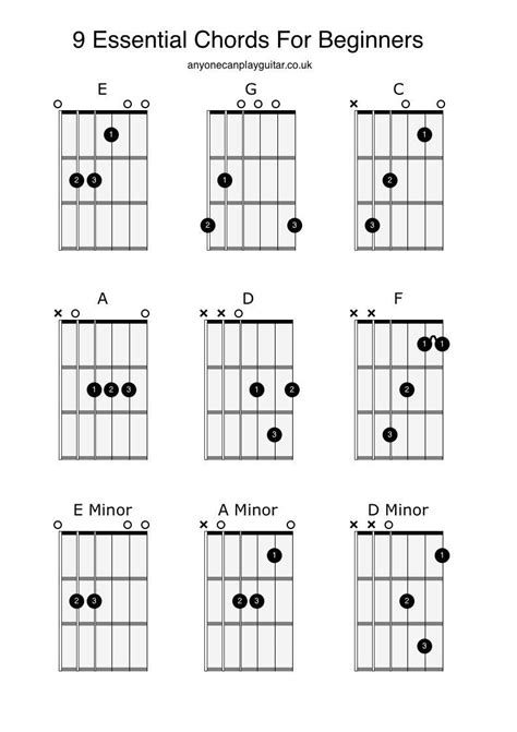 Image result for Chords of Dorian Mode