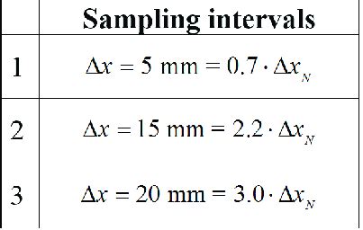Image result for Aduit Sampling Interval Formula