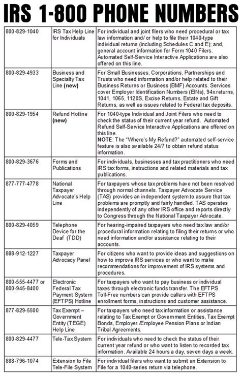 Image result for IRS Customer Service Number Live Person