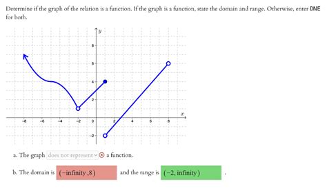 Image result for A Relation or Function Graph