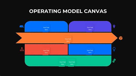 Image result for Operating Model Diagram