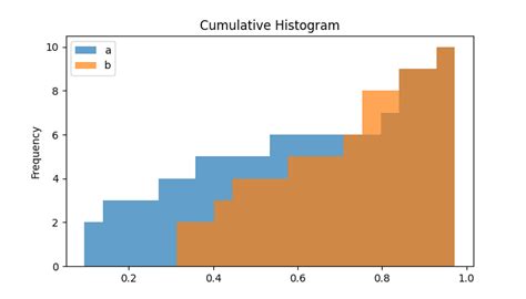 Python Pandas Cumulative Plot ಗಾಗಿ ಇಮೇಜ್ ಫಲಿತಾಂಶ