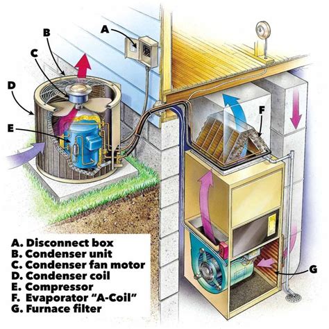 Image result for DIY AC Unit Fix