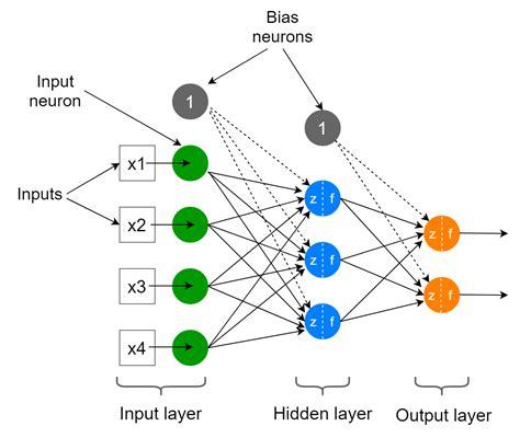 Toradh íomhá ar Python Neural Network