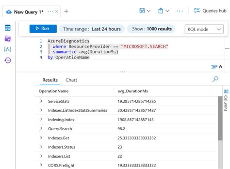Image result for Database Query Check in Azure Services