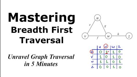 Image result for Graphtraverse
