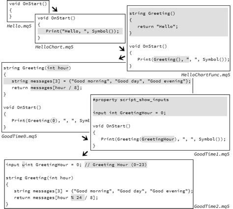 Image result for MQL5 Programming