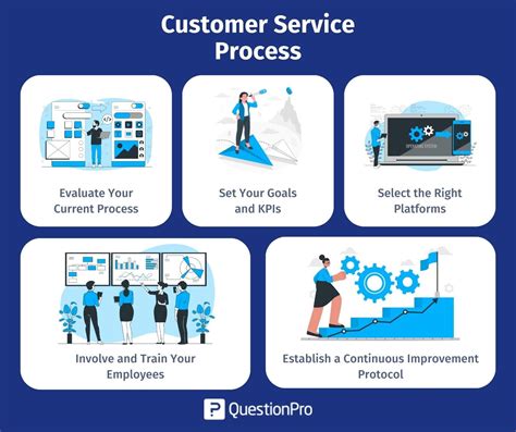 Image result for Customer Service and Business Process Management
