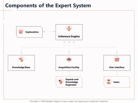 Image result for Expert System Components with Database